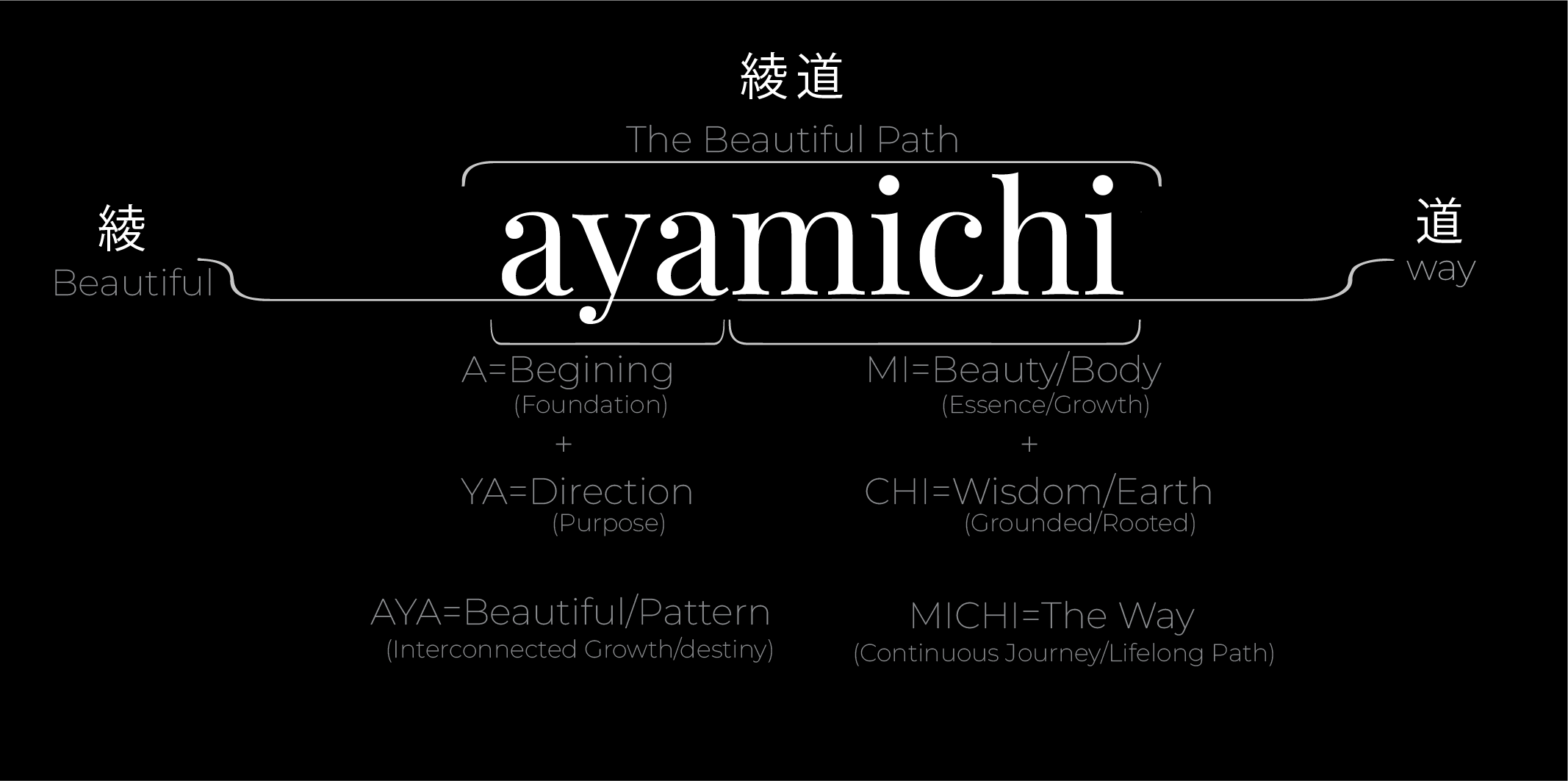 Ayamichi - The Beautiful Path